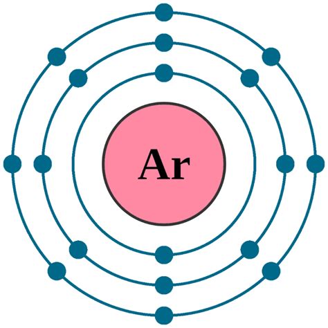 number of electrons in argon
